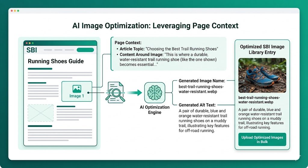 How Page Context Helps with Image Names and Alt Text in SBI