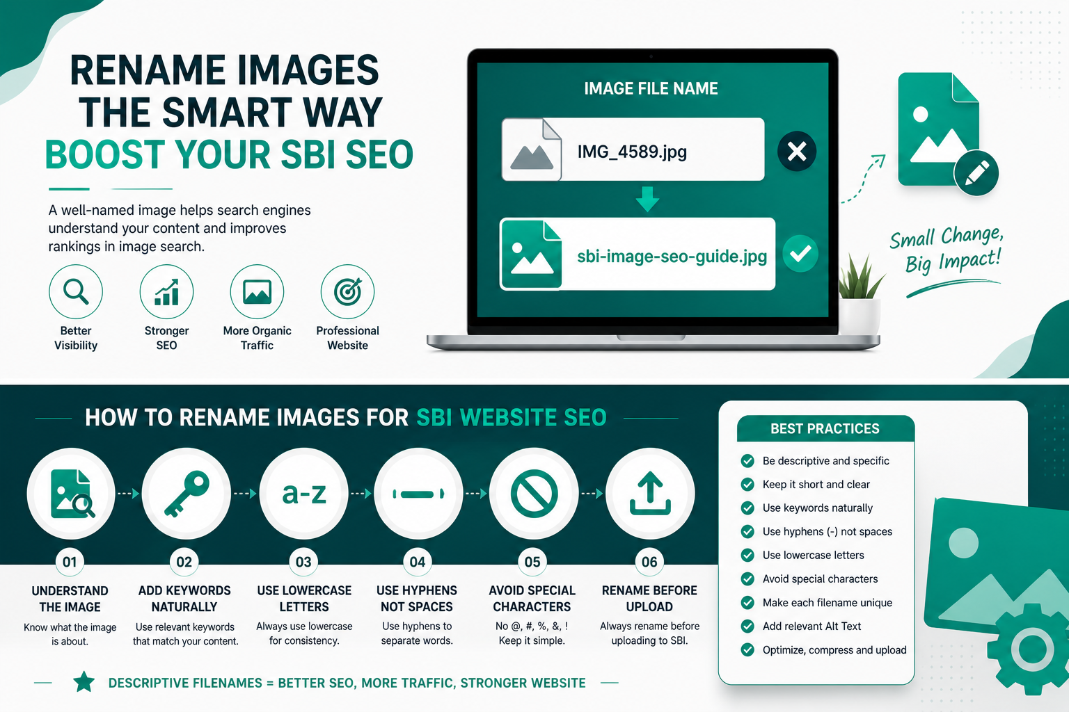 How to Rename Images for SBI Website SEO