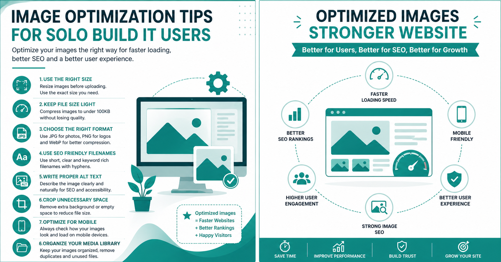 Image Optimization Tips for Solo Build It Users