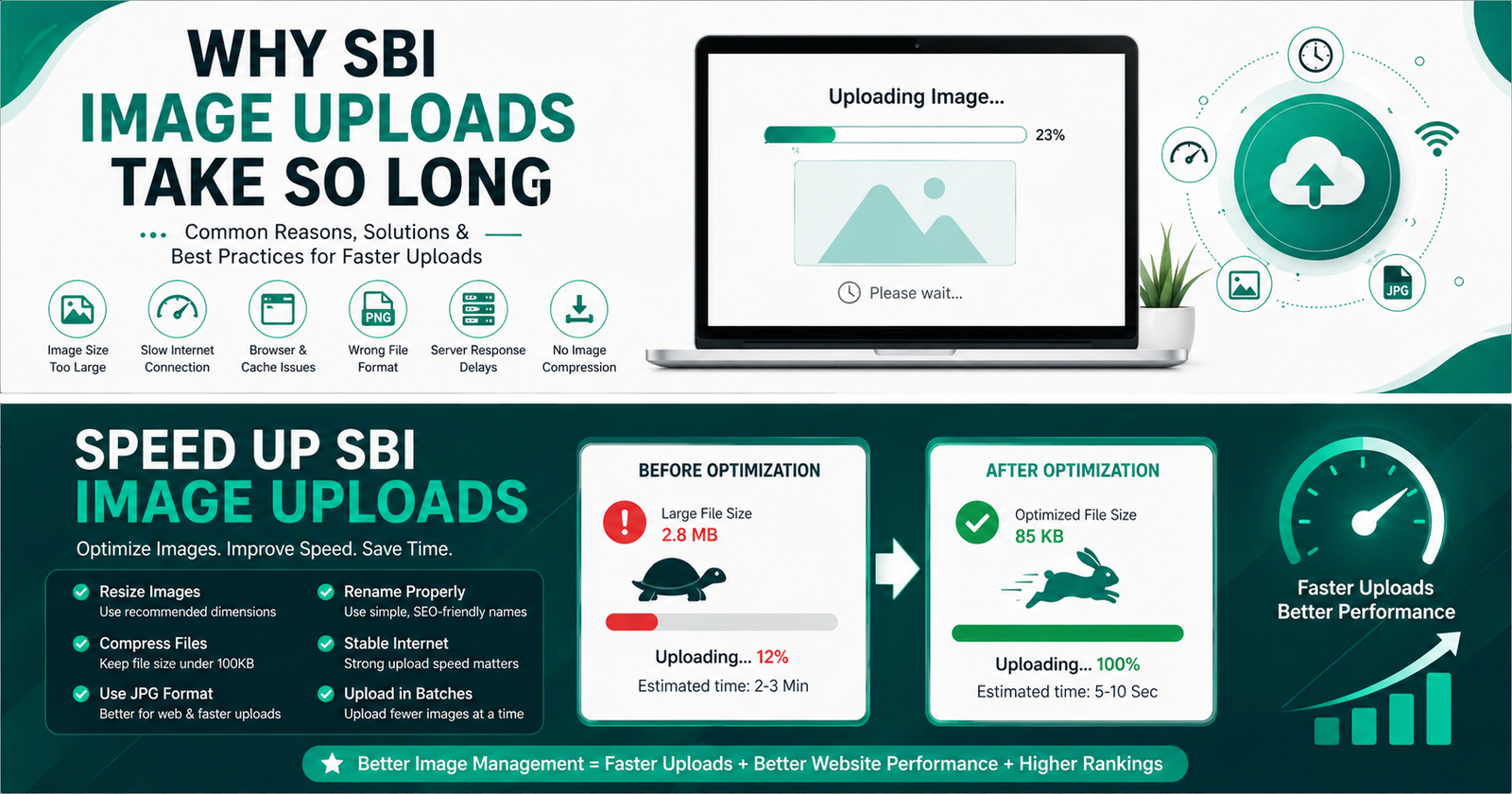 Why SBI Image Uploads Take So Long